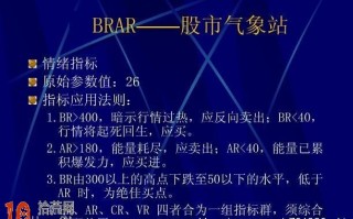 衡量市场人气情绪的AR指标、BR指标：人气意愿指标ARBR详解