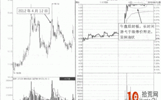 涨停板卖出法图解：宽幅震荡上沿抹油涨停板打开形态