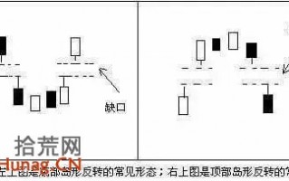 岛形形态看盘图解