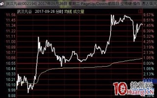 图解打板过程中如何从分时盘面看资金承接力