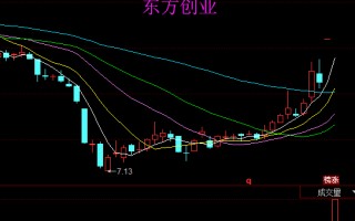 涨停板复盘时，如何从三板中挖掘可能成为妖股的潜力股（图解）