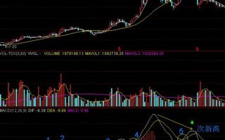 实例图解验证周线MACD零轴上方金叉买入捕捉大牛股