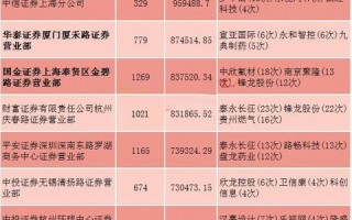 别看龙虎榜了！这才是2019游资赚钱新模式：游资+庄家联合操盘的庄游股