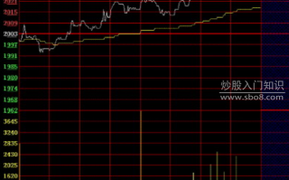 图解分时图的最佳买点（1）