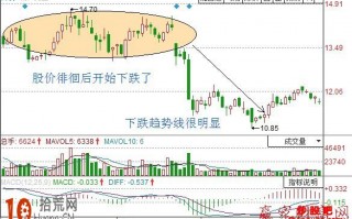 K线的头肩形态怎样选择股票（图解）