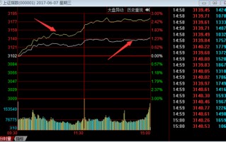 分时图界面快速入门知识（图解）