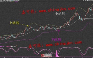 BOLL战法快速入门基础（图解）