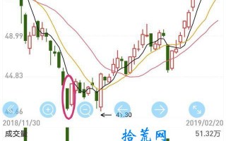 旭日东升K线知识详解