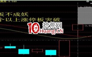 双龙战法抓涨停妖股的条件解析(图解) 双龙战法抓涨停妖股的条件解析(图解)