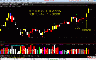 前有侦察兵，回撤就冲锋，关住此形态，天天抓涨停（图解）