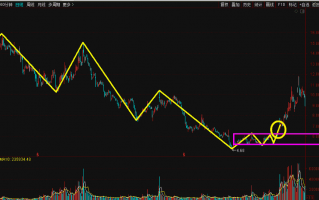 筹码结构学实战3：筹码+结构共振，买错也要买的技术模型（图解）