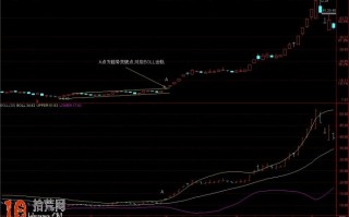 boll指标高手进阶教程：图解boll与道氏趋势线