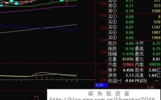 K线逃顶术第六招：顶部上吊线，就是绞刑线