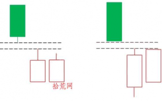 见底信号！低位并排阳线K线实战进阶（图解）