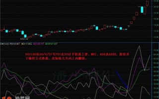 DMI指标抓暴涨股的方法（图解）
