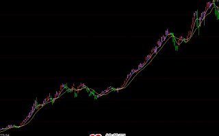 情绪溢价——所有短期暴利的唯一基础（图解）