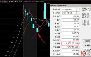 次新股的尾盘翘跌停战法拆解（案例图解）