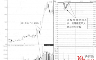 涨停板成交量分析深度教程 12：突破板开口缩量洗盘（图解）