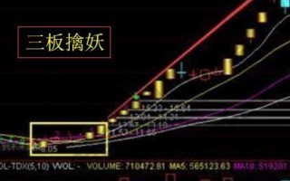 三板擒妖涨停买入法的研究（图解）