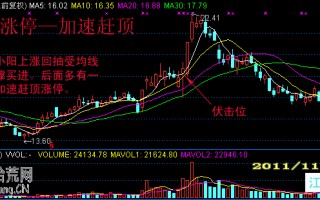 图解如何提前买入伏击涨停板：加速赶顶