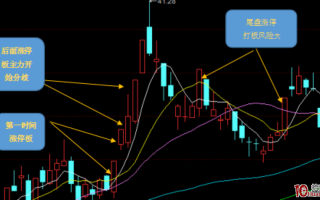 一个案例看清为什么要第一时间打首板或二板！谨慎打尾盘板（图解）