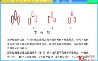 顶部K线组合：顶分型（图解）