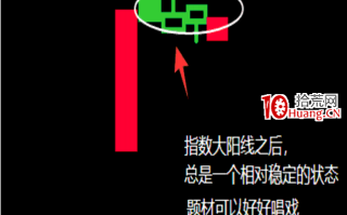 操盘手短线入门博弈刀法深度教程8：日上挑刀法运用（核心刀法-震荡市指数大阳线）（图解）