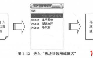 板块指数涨幅排名榜的深度应用与选股秘密：选强势板块的股票（图解）