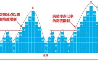 确认周期龙头的4种方法