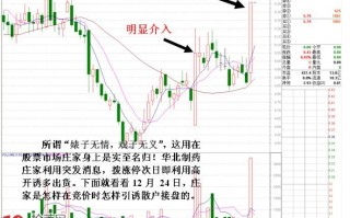 图解庄家拉涨停板次日出货的看盘技巧