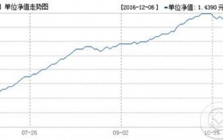 招商安心债券（217011）怎么样