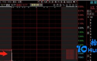 如何看懂竞价图的盘口语言（图解）