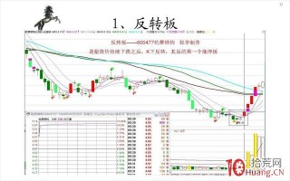 学会这些涨停板技巧形态，想亏钱都困难（图解）