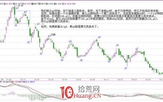 《缠论108课》54：一个具体走势的分析（线段概念出现之前的走势实例讲解篇）