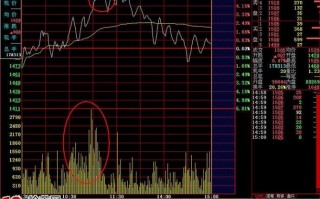 经典的涨停板出货分时图盘面研究（图解）