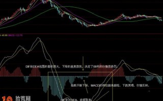 MACD实战高手点拨（图解）