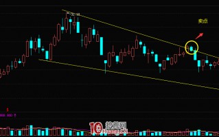 在楔形上边线处遇阻形态的卖股技巧（图解）