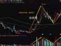 量价关系，看懂成交量你就赚了（图解）