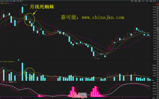 什么是死蜘蛛K线形态？死蜘蛛形态的炒股技巧详解