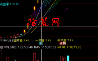 我的龙头战法深度教程6：龙头战法的几个雷区，以及如何规避（图解）