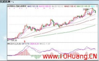 沧桑战神《涨停板战法研究》系列教程_20：主力资金类型与操盘特点（图解）