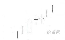 多空博弈结局已定的16个K线形态，请收藏好！（图解）