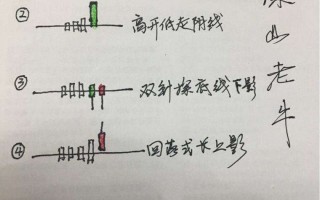 深山老牛：庄股认知3，试盘