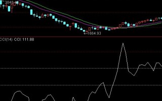 图解CCI指标看盘技巧