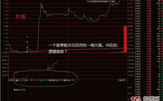 涨停打板为何炸板？用量化数据分析内在的炸板逻辑（图解）