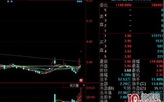 涨停板战法，如何规避打板中的误区，如何进行高胜率的打板_11