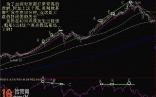 RSI指标顶底分析法（图解）