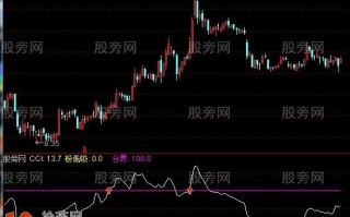 CCI改良版副图及选股指标 通达信公式