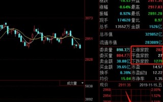 短线高手如何复盘？深度教程（图解）