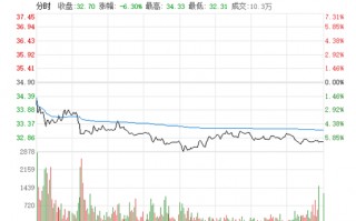 开盘15分钟打压走势分析（图解）